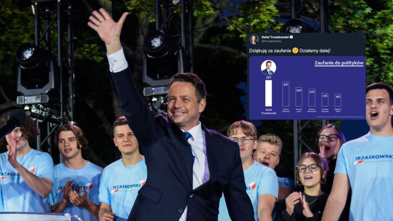 Rafał Trzaskowski liderem sondażu (fot. Omar Marques/Getty Images) Rafał Trzaskowski liderem sondażu (fot. Omar Marques/Getty Images)