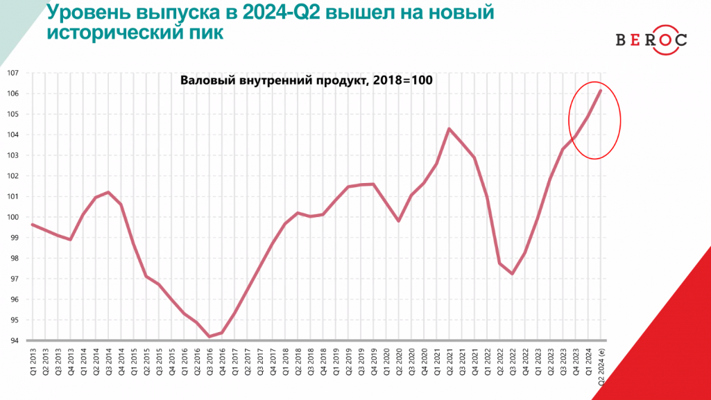 Матэрыялы маніторынгу эканомікі Беларусі. Крыніца: BEROC