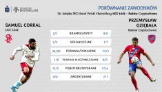 "Ekstraklasa w liczbach". Rekordowa kolejka. 60 młodzieżowców na boiskach Ekstraklasy (fot. TVP)