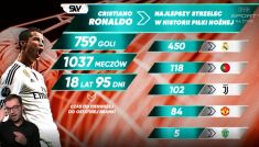 Cristiano Ronaldo (fot. TVP)