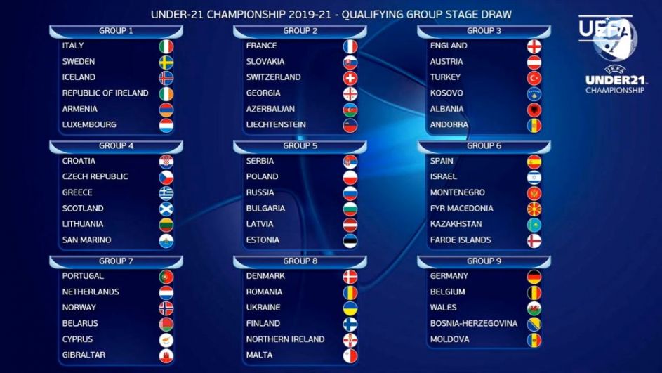 Losowanie Grup Euro 2021 Mistrzostwa Europy U21 Polska Poznala Rywali W Eliminacjach Turnieju W 2021 Roku Sport Tvp Pl