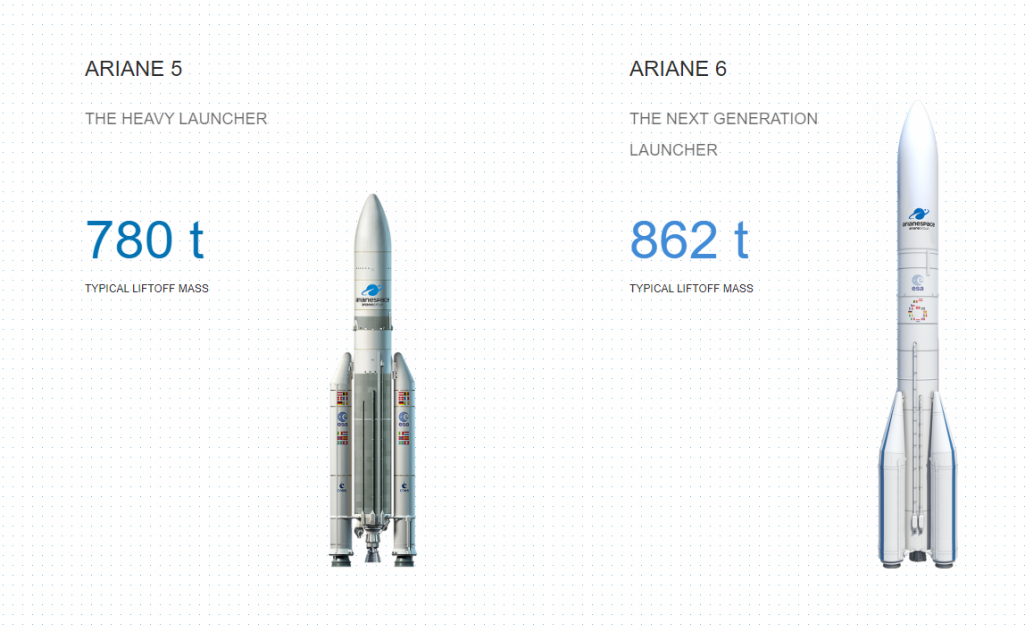 Ostatni lot rakiety Ariane 5