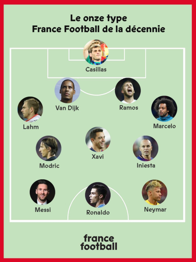 France Football
