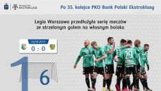 "Ekstraklasa w liczbach". Legia na szczycie tabeli medalowej (fot. TVP)