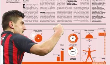 Dziennikarze "La Gazzetta dello Sport" nieustanie przypominają o Piątku (fot. LdS)