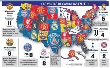 (fot. El Mundo Deportivo)