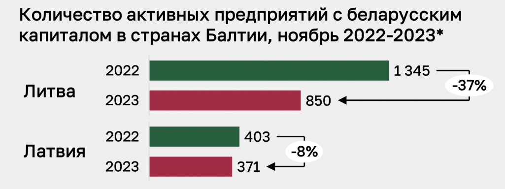 Здымак мае ілюстрацыйны характар. (Фота: ZPP | Belarus Business Center / Telegram)