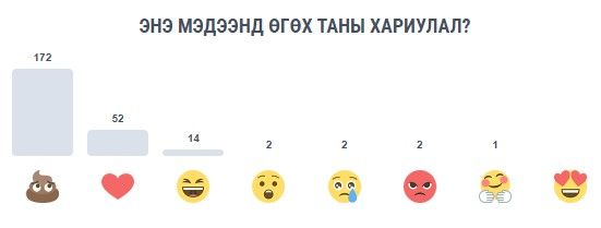 Рэакцыя чытачоў на артыкул аб выказванні Аляксандра Лукашэнкі «Мне вельмі шкада, што мангольская прэса падае неаб’ектыўныя звесткі і паказвае нас як ворагаў». 3 чэрвеня 2024 года. (Скрыншот: Ikon.mn)