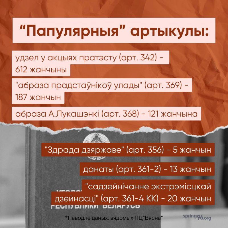 Інфаграфіка: spring96.org