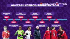 (fot. TVP SPORT)