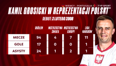 (fot. TVP SPORT)