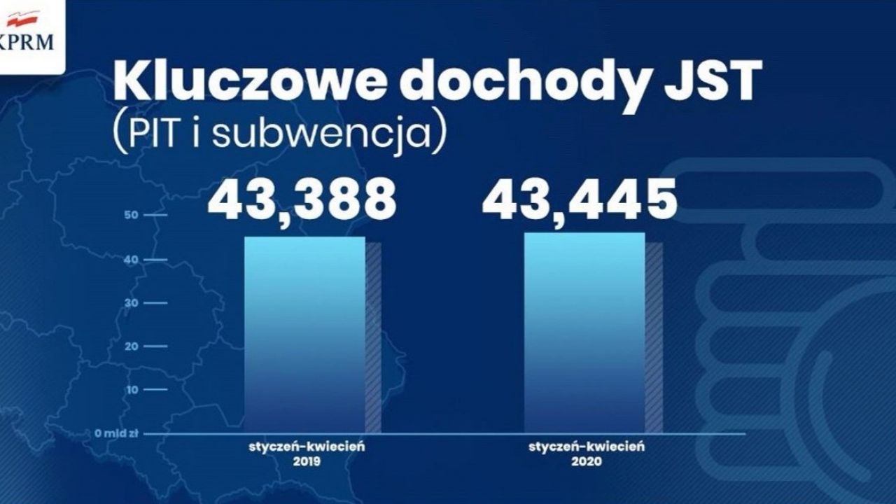 Fogiel skomentował słowa Trzaskowskiego (fot. Twitter/Radosław Fogiel) Fogiel skomentował słowa Trzaskowskiego (fot. Twitter/Radosław Fogiel)