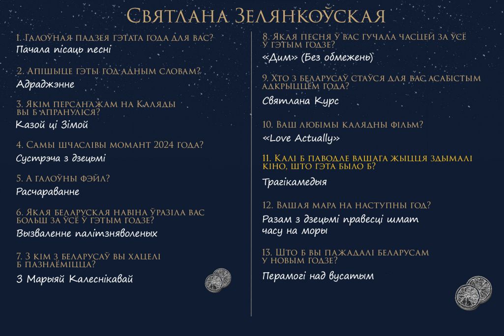 Анкета Святланы Зелянкоўскай для адвэнт-календара. Крыніца: Белсат