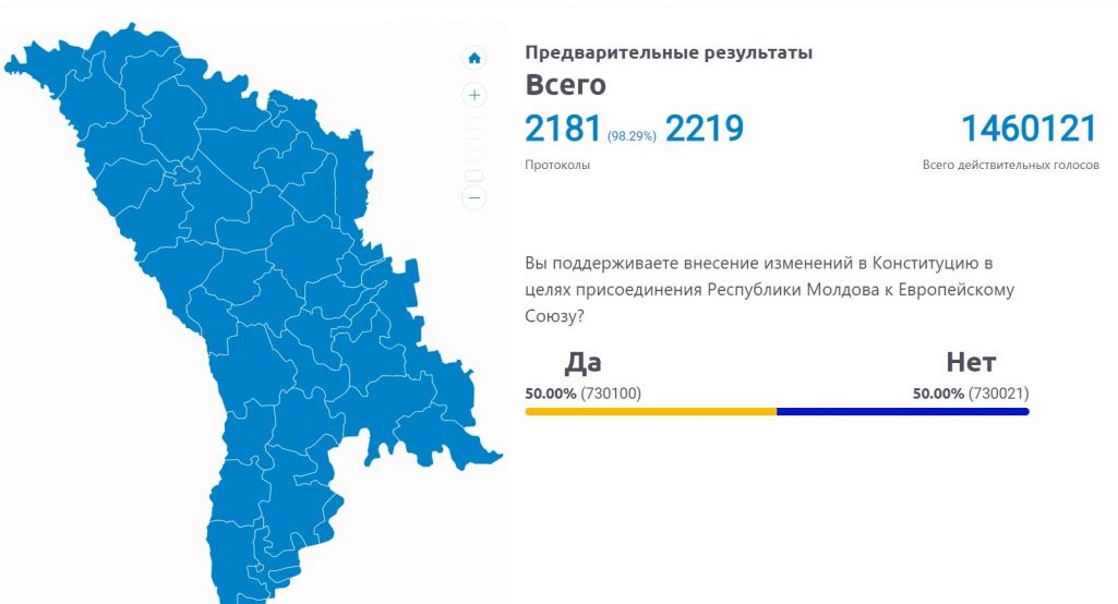Звесткі ў справе рэферэндуму на 8:15. Фота: скрыншот з сайту ЦВК Малдовы